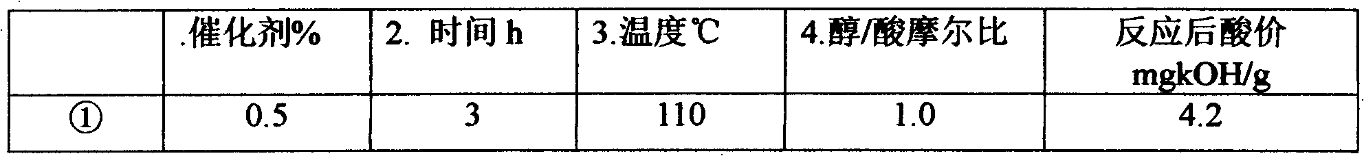 A kind of preparation method and application of fatty acid monoglyceride