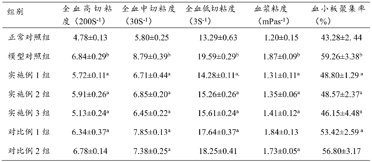 Natural composition capable of improving blood micro-circulation disturbance and osteoporosis and preparation method thereof