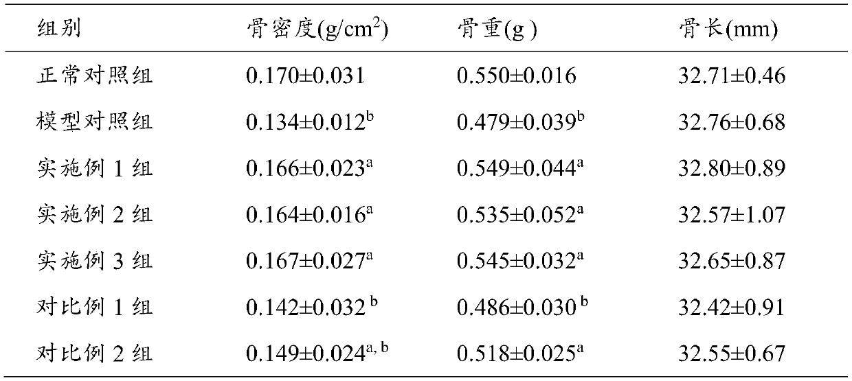 Natural composition capable of improving blood micro-circulation disturbance and osteoporosis and preparation method thereof