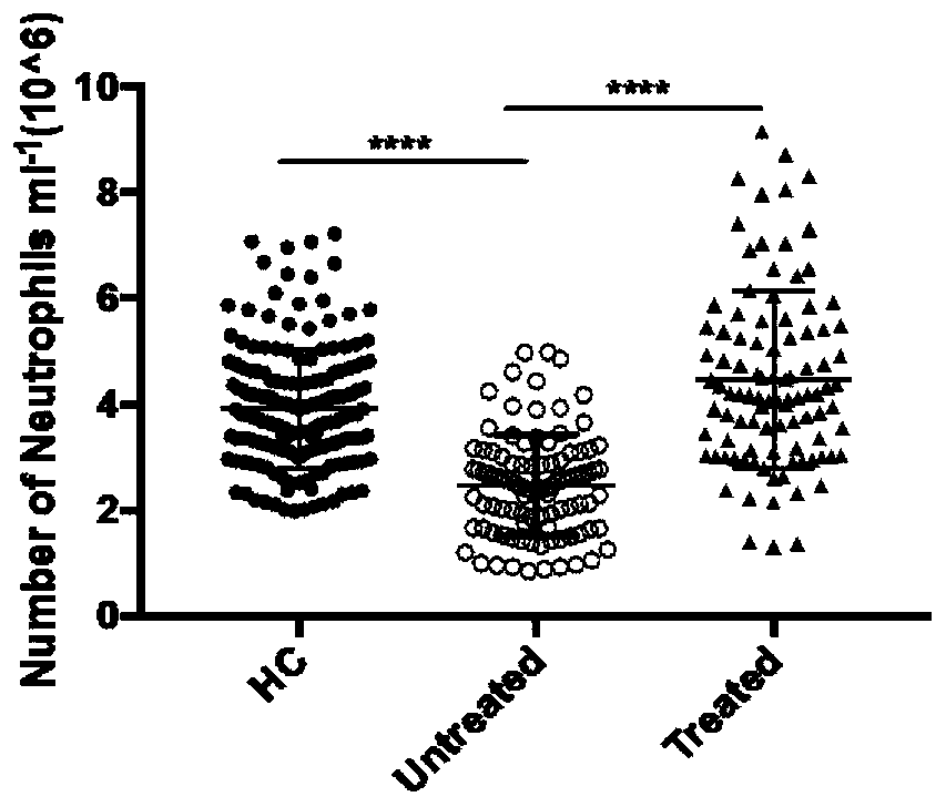 Drug for treating systemic lupus erythematosus