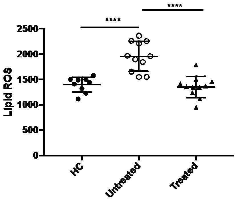 Drug for treating systemic lupus erythematosus