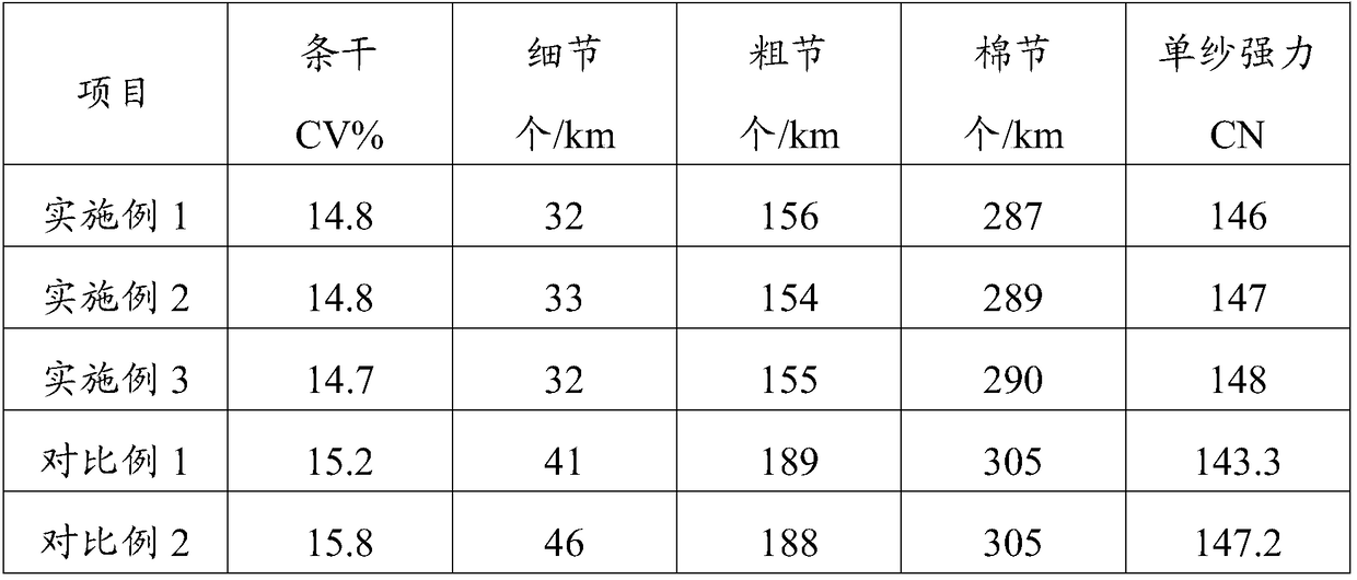 A flame-retardant antistatic blended yarn and its production method and application