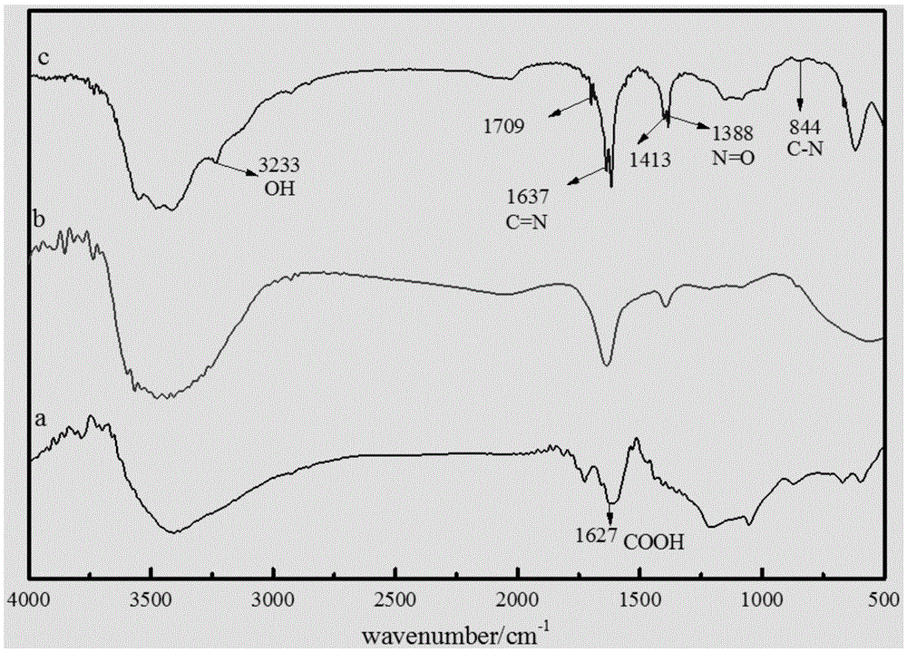 Metronidazole modified graphene oxide composite material and preparation method thereof