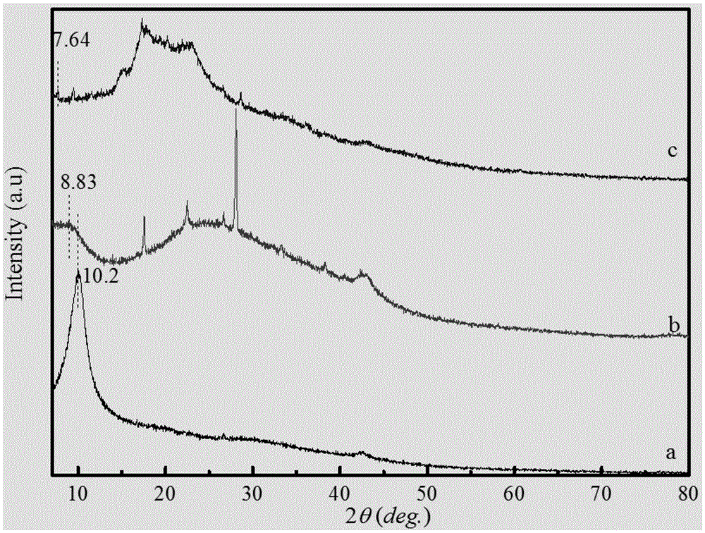 Metronidazole modified graphene oxide composite material and preparation method thereof