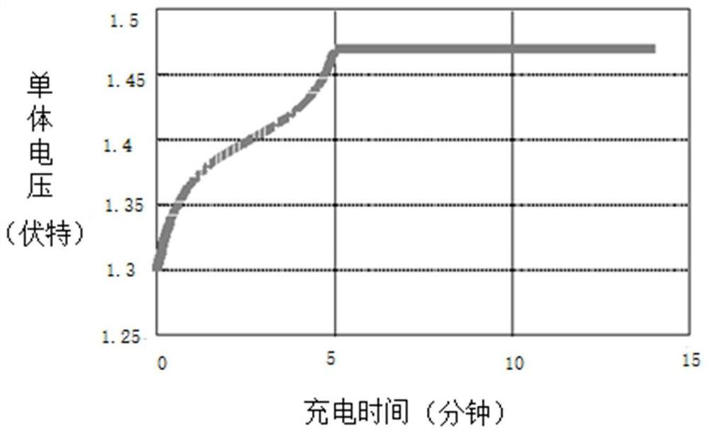 Charger output voltage control method and device, electronic equipment and storage medium