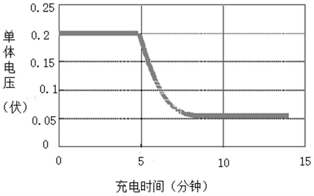 Charger output voltage control method and device, electronic equipment and storage medium