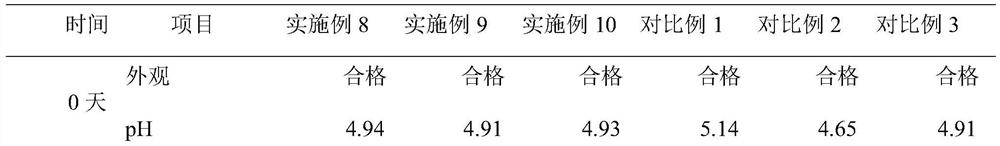 Ambroxol hydrochloride injection and preparation method thereof