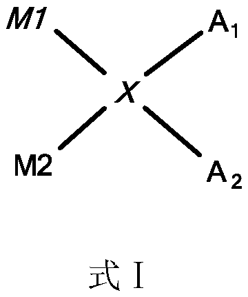 DNA coding compound library and compound screening method