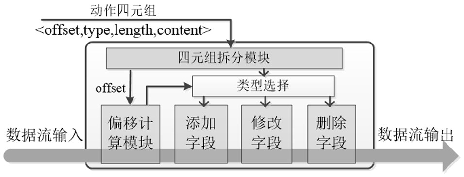 A Data Plane Programmable Implementation Method Supporting Definable Packet Encryption