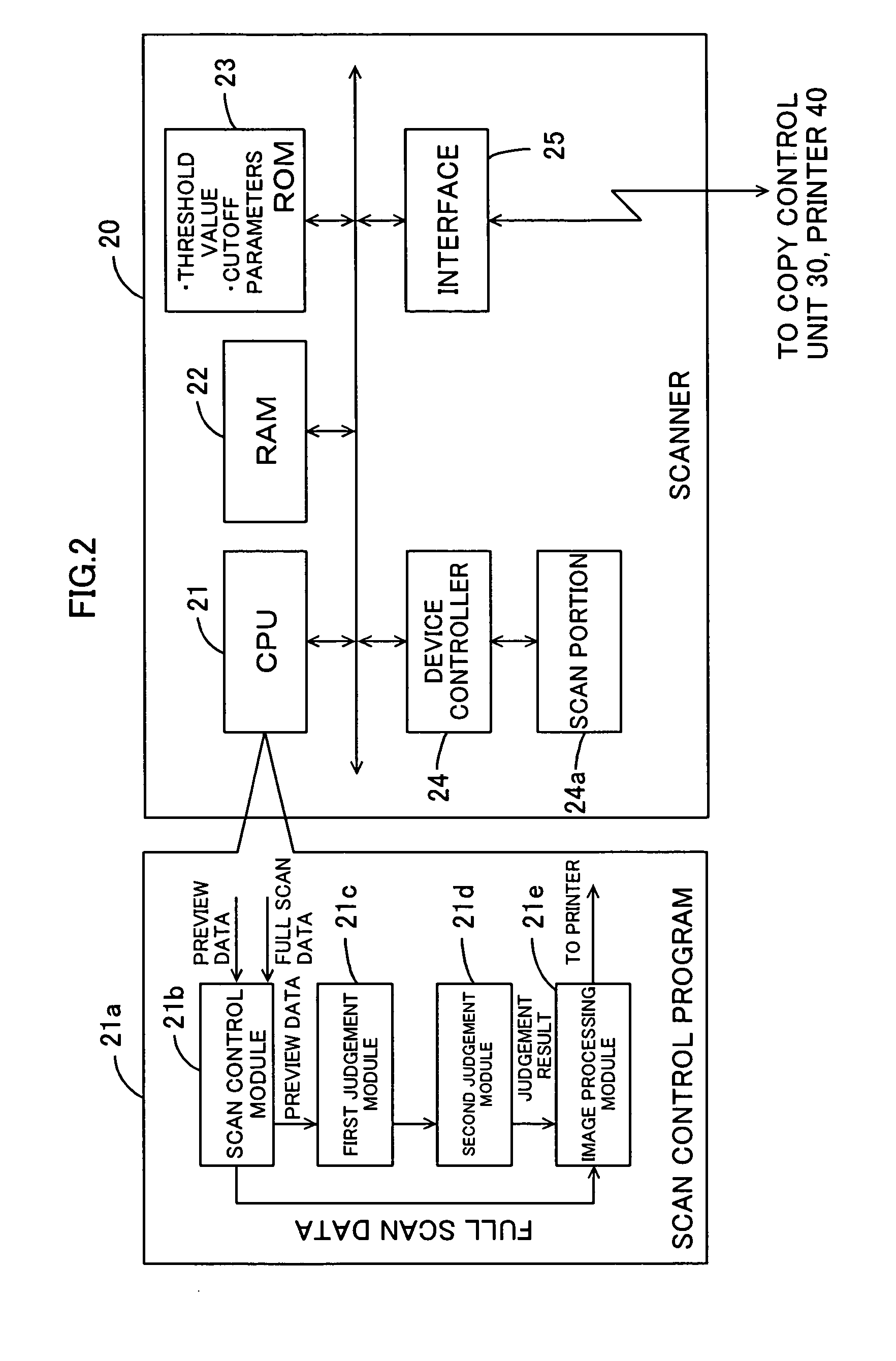 Control of image scanning device