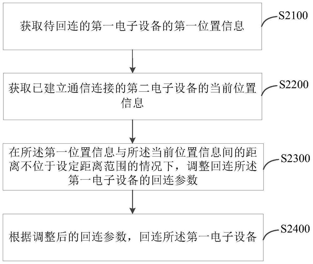 Connecting method and device of earphone, earphone and medium