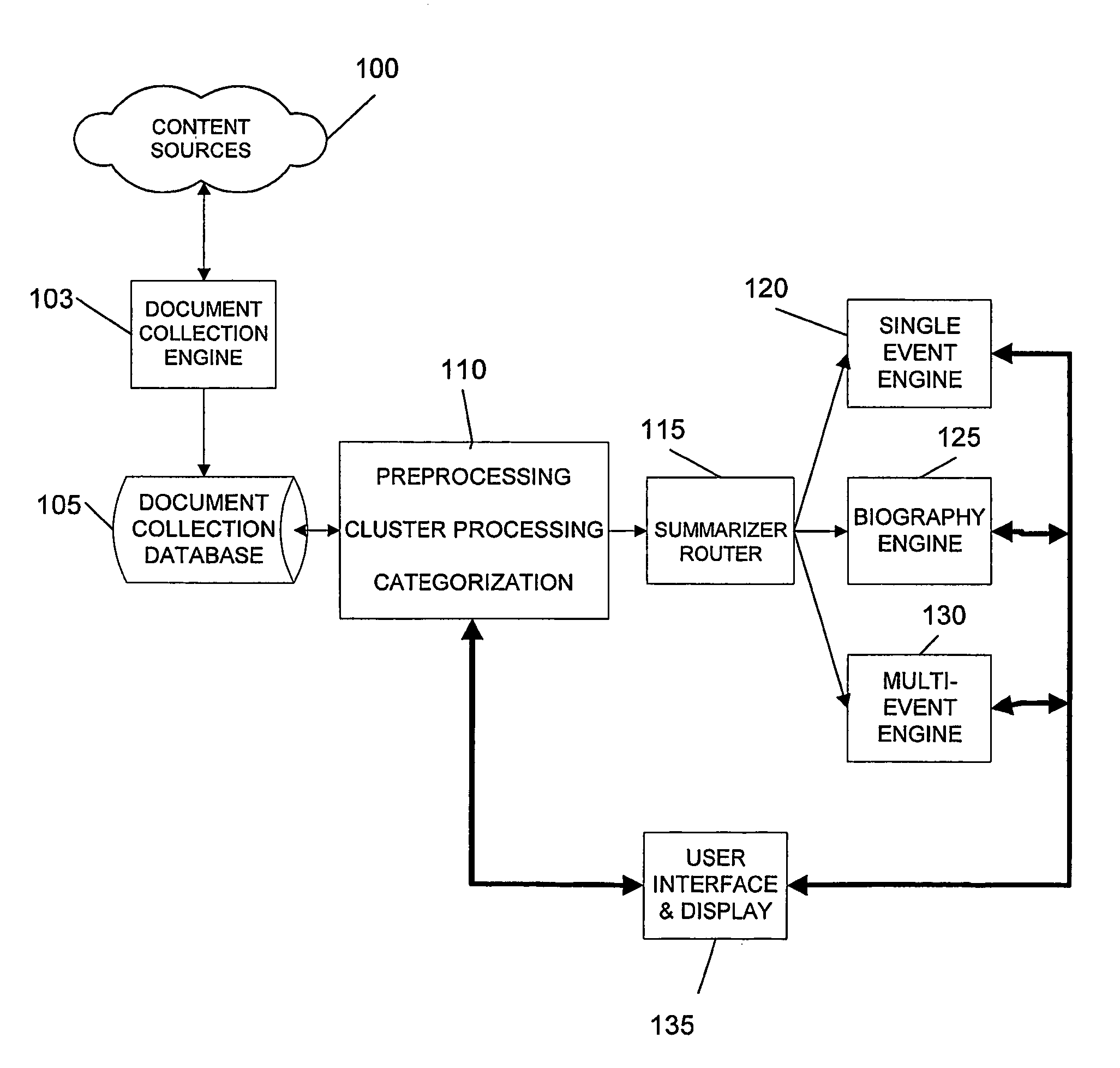 System and method for document collection, grouping and summarization