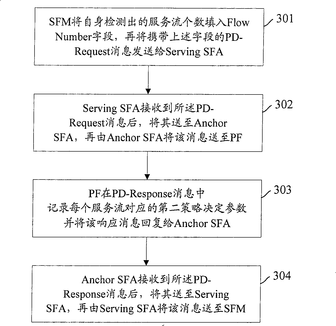 Process for implementing strategy determination and resource reservation in WiMAX network