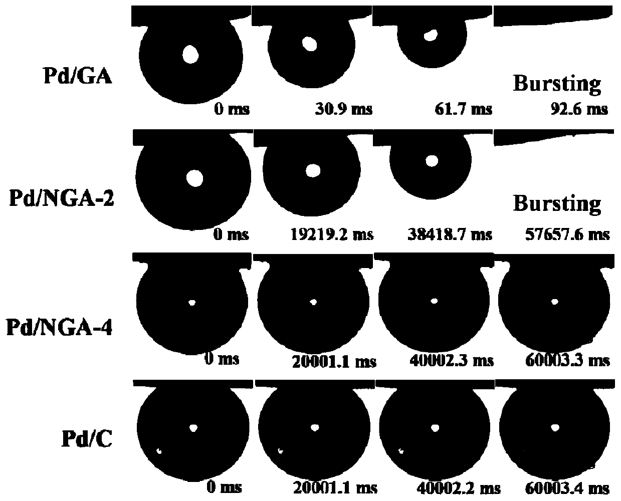 A method for heterogeneous catalytic hydrogenation reduction of unsaturated compounds