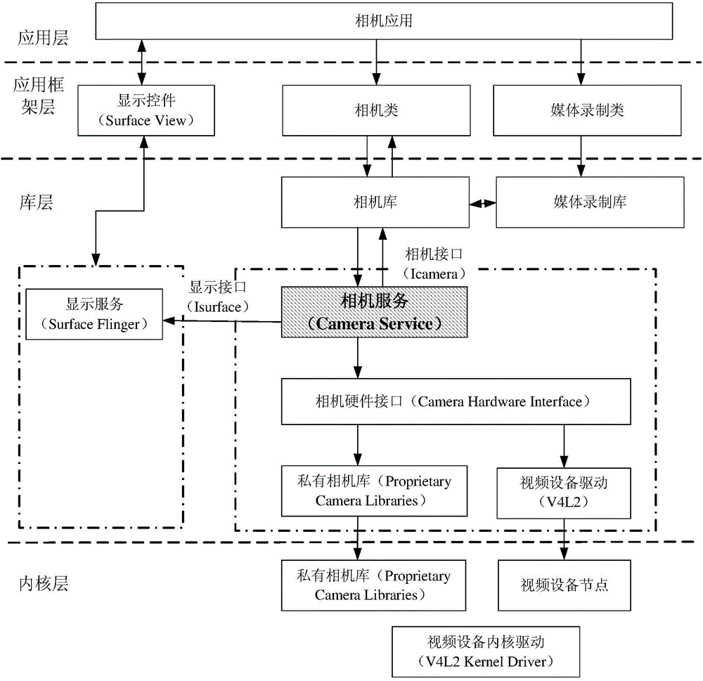 Rapid camera method and device