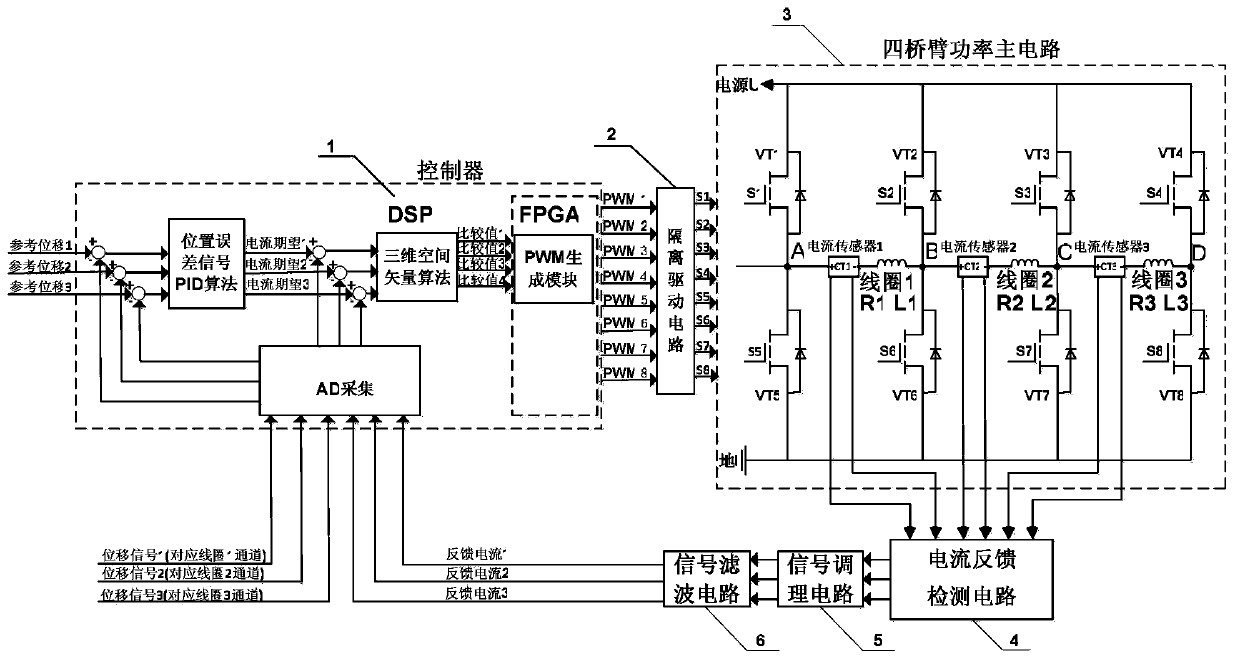 Three-dimensional spatial vector based switch power amplifier of magnetic bearing system