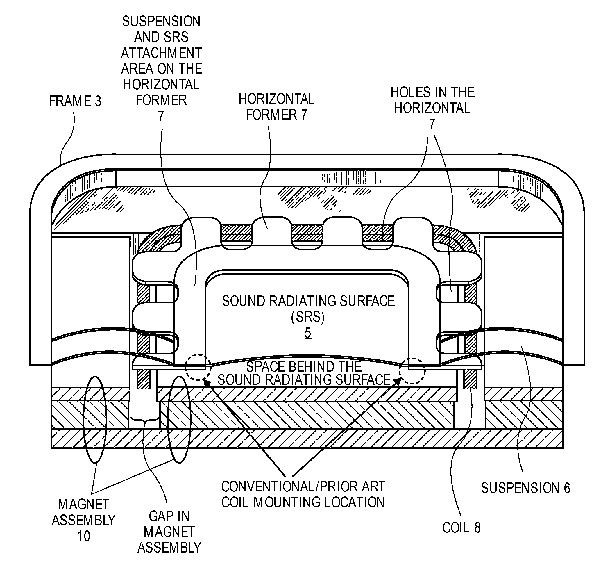 Speaker having a horizontal former