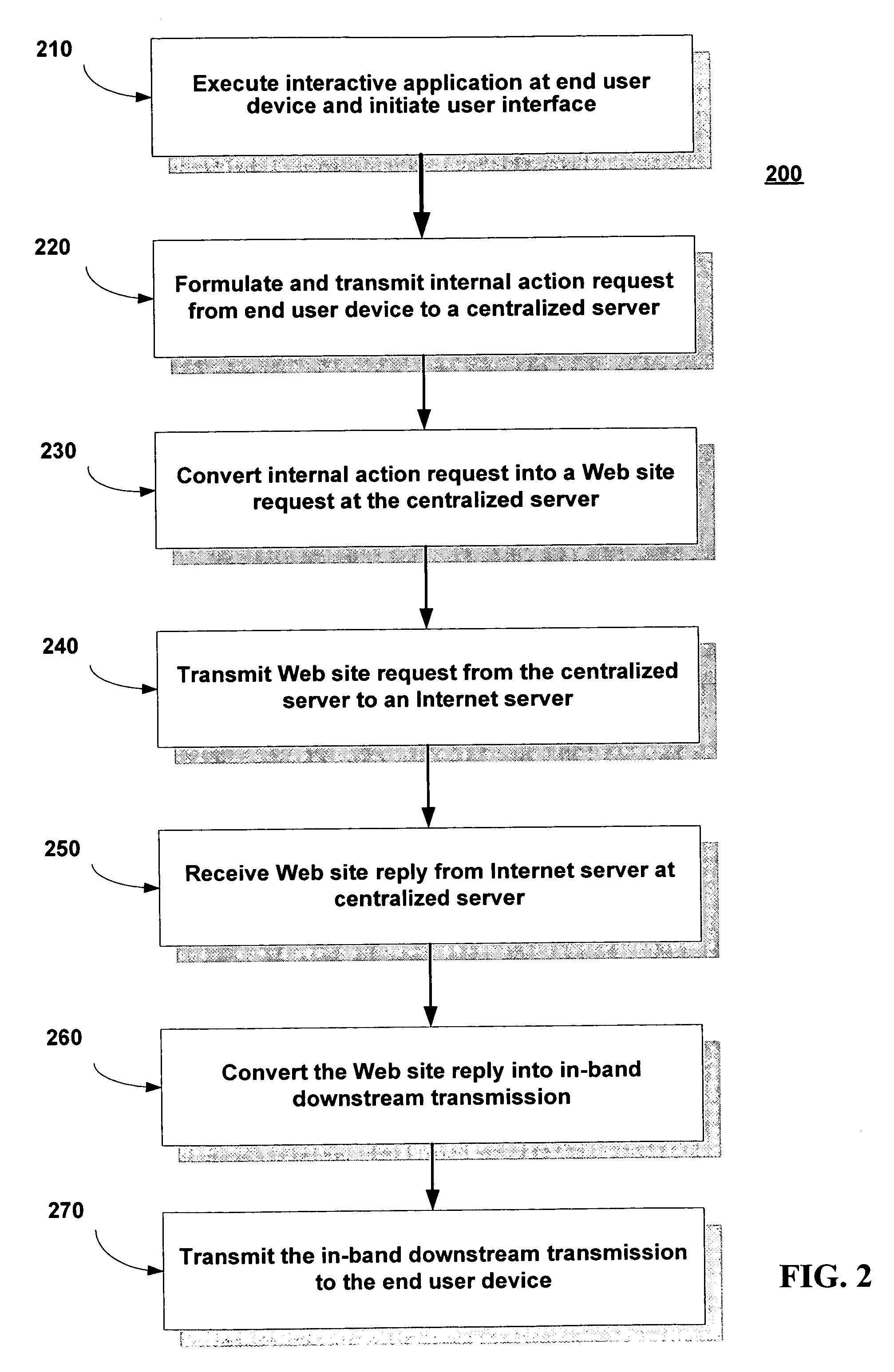 Interacting with Internet applications via a broadband network on electronic input/output devices