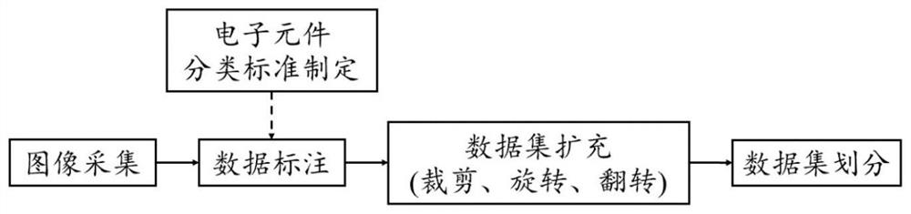 Multi-class small target detection method based on metric learning