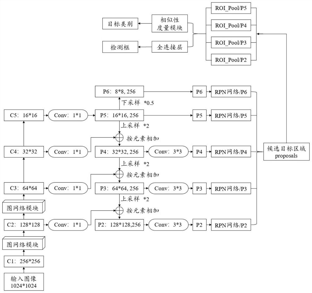 Multi-class small target detection method based on metric learning