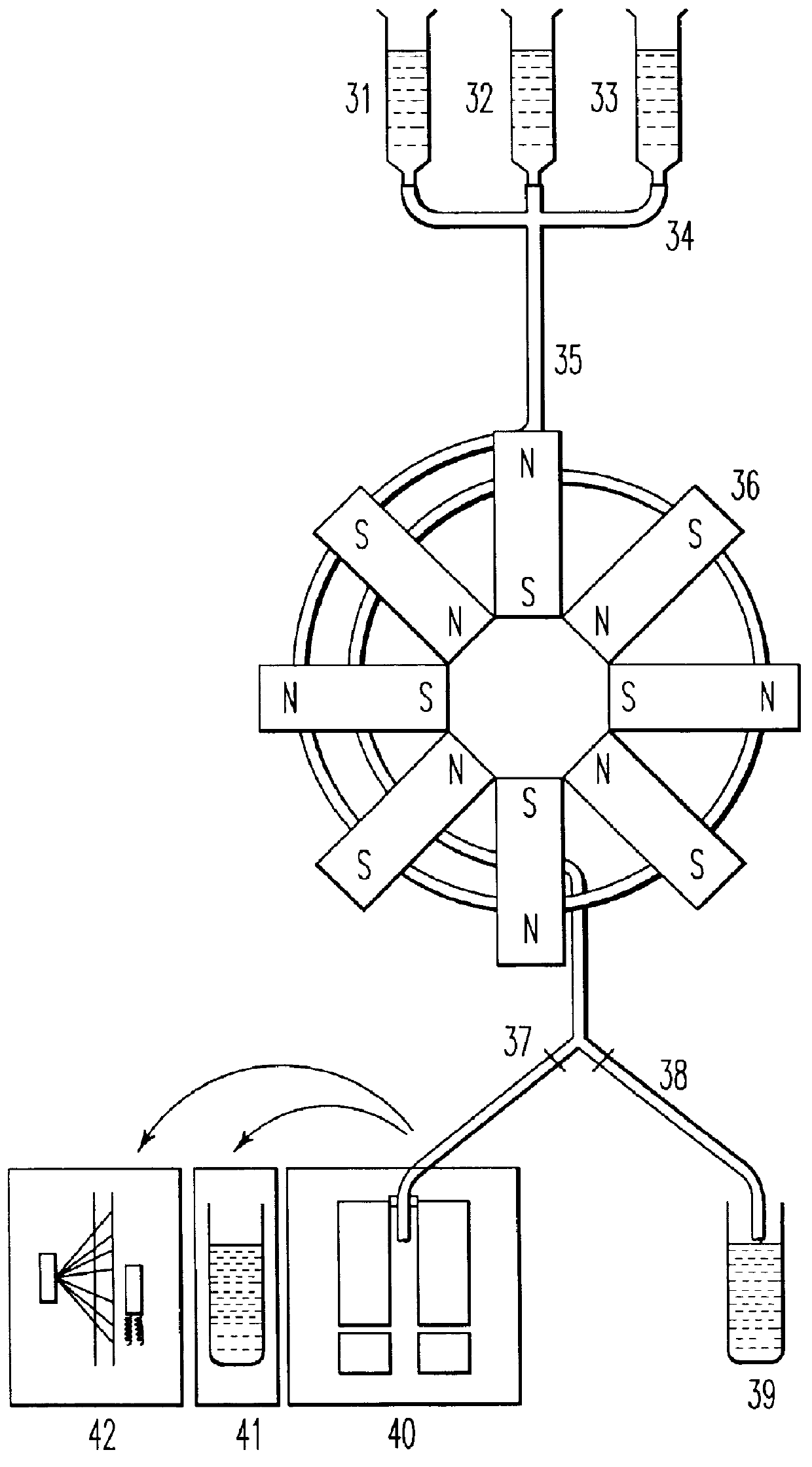 Process and installations for separation of magnetic particles in a fluid for biological analysis, and application of said process