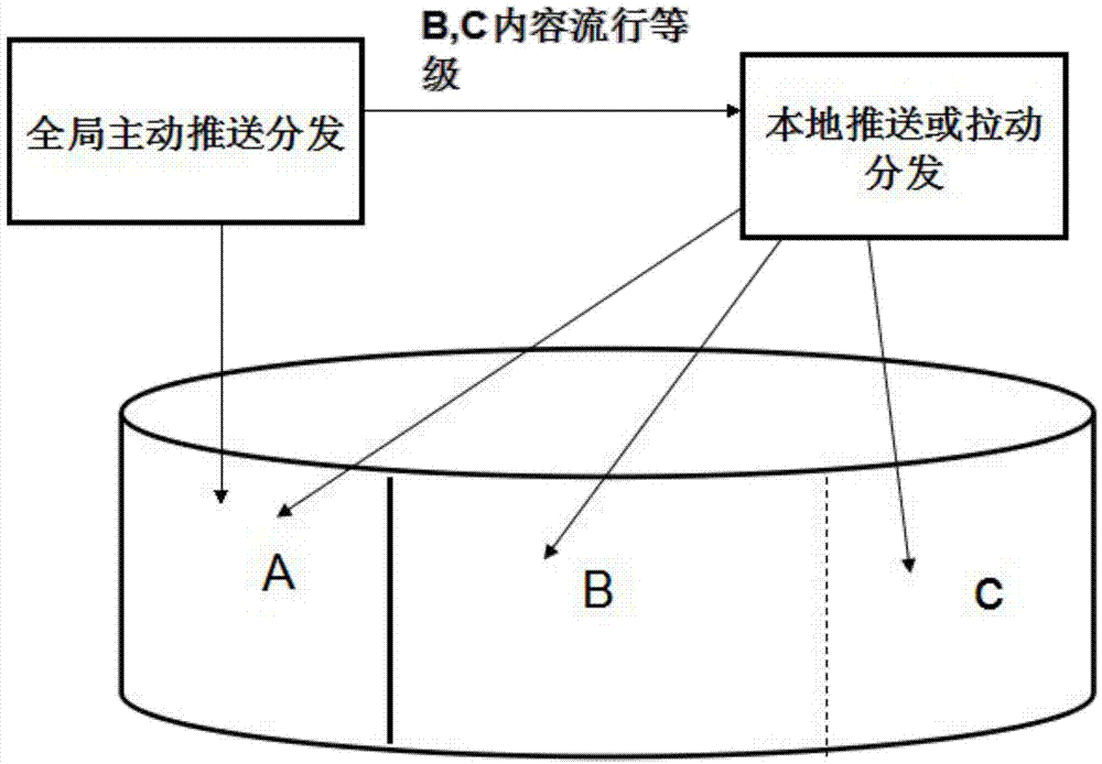 Popularity-based content cache method in fifth-generation mobile communication system