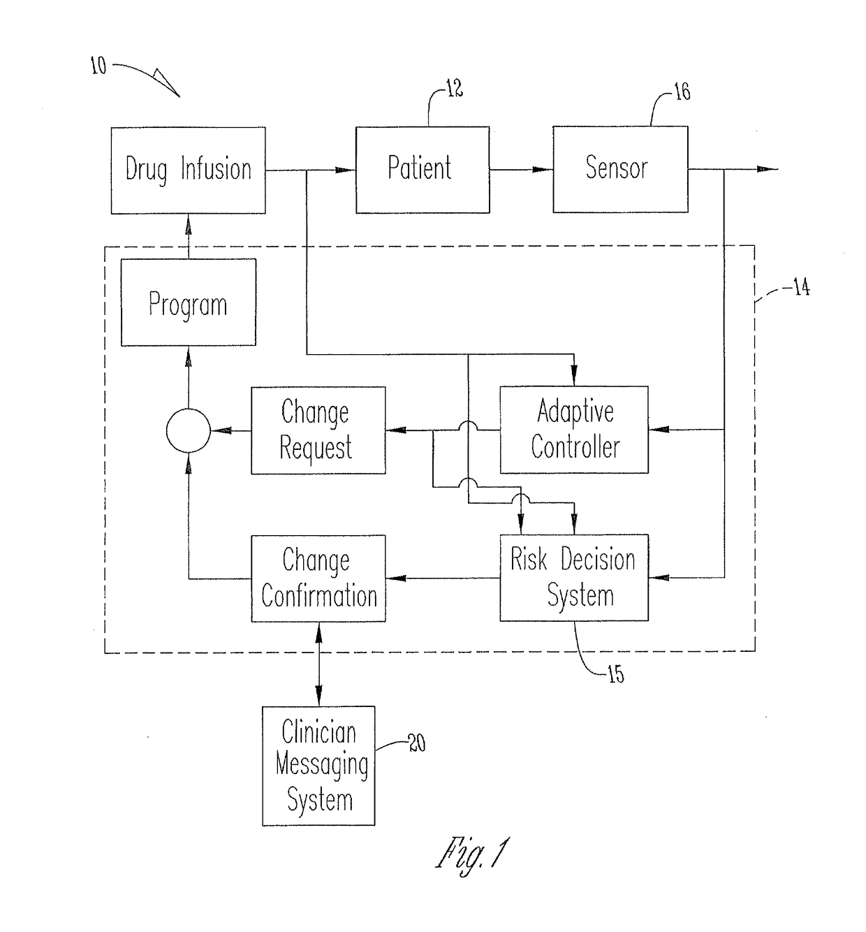 System for monitoring and delivering medication to a patient and method of using the same to minimize the risks associated with automated therapy