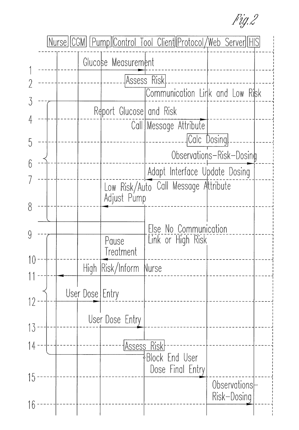 System for monitoring and delivering medication to a patient and method of using the same to minimize the risks associated with automated therapy