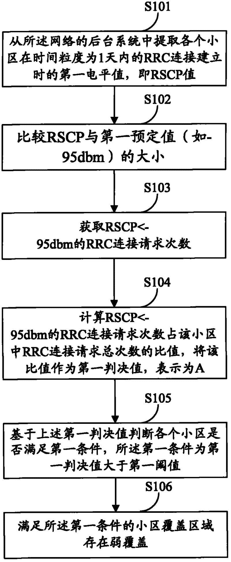 Method and device for searching network coverage dead zone in mobile communication network