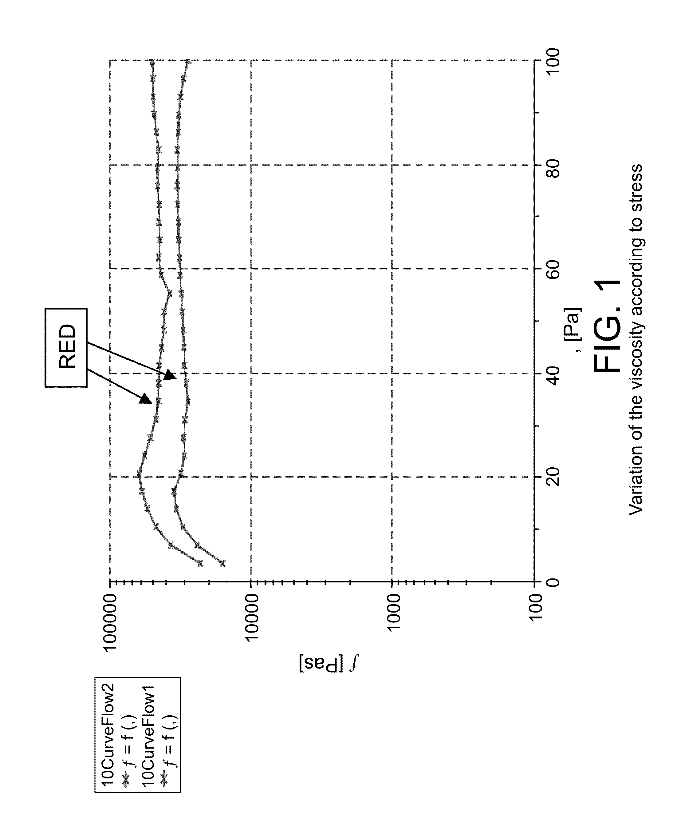 Butter and process for obtaining same