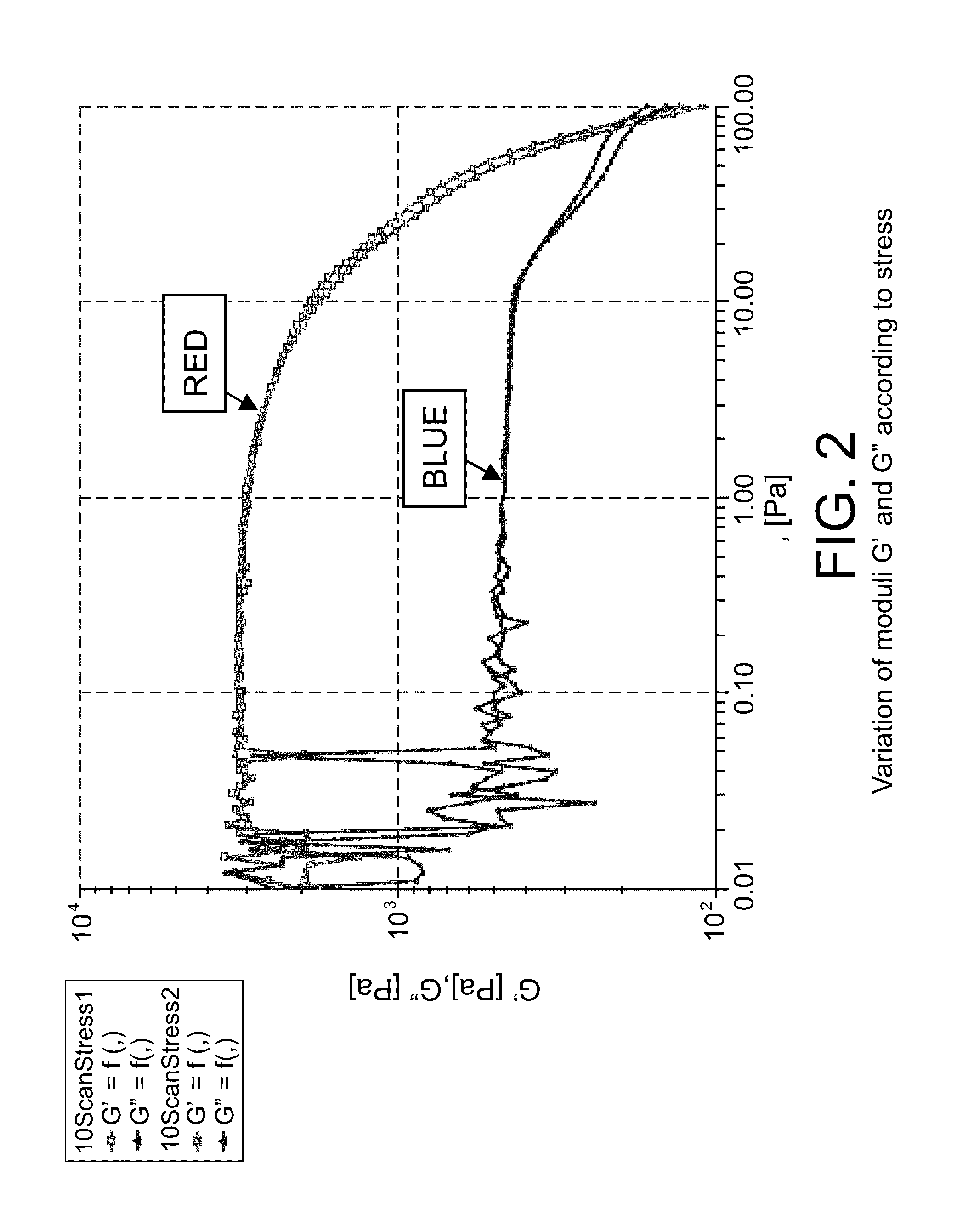 Butter and process for obtaining same