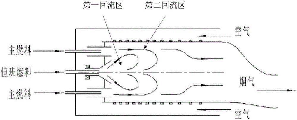 Gas turbine engine mild combustor and control method thereof