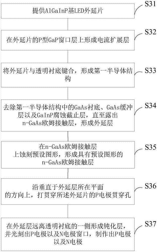 AlGaInP-based light emitting diode and manufacturing method therefor