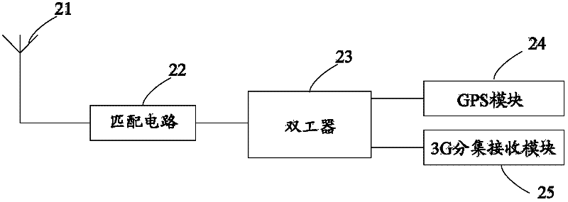 Mobile terminal and GPS and 3G single-antenna realizing device