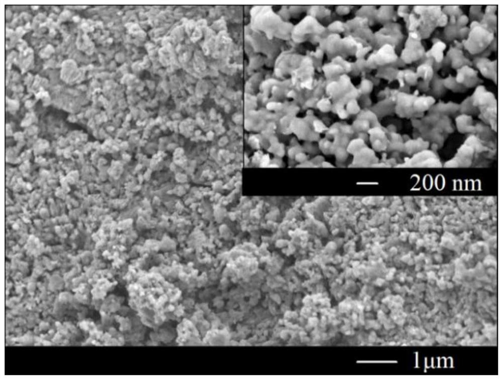 Magnesium-modified spherical calcium-based thermochemical energy storage material and preparation method thereof