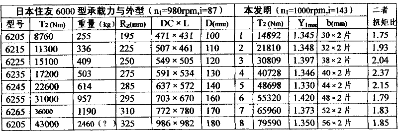 Novel vertical type needle-sleeve-free cycloid reducer