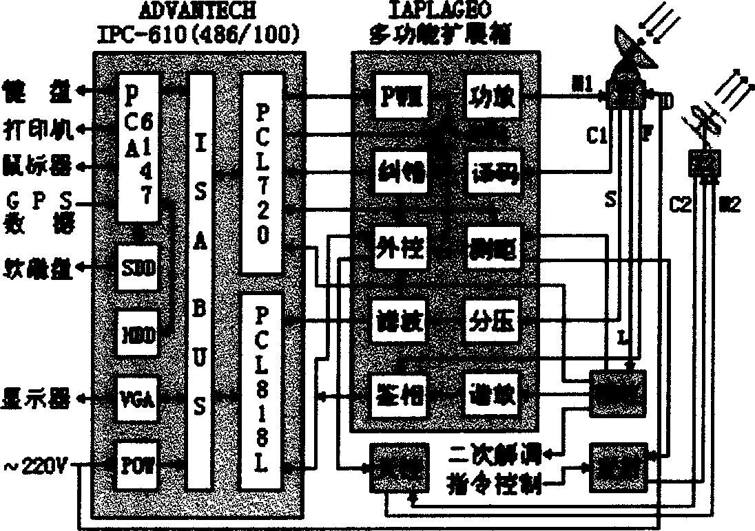 Aerostat tracking and positioning system using industrial computer as core