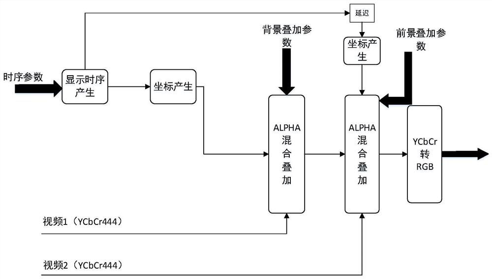 Audio and video image intelligent control system based on FPGA technology