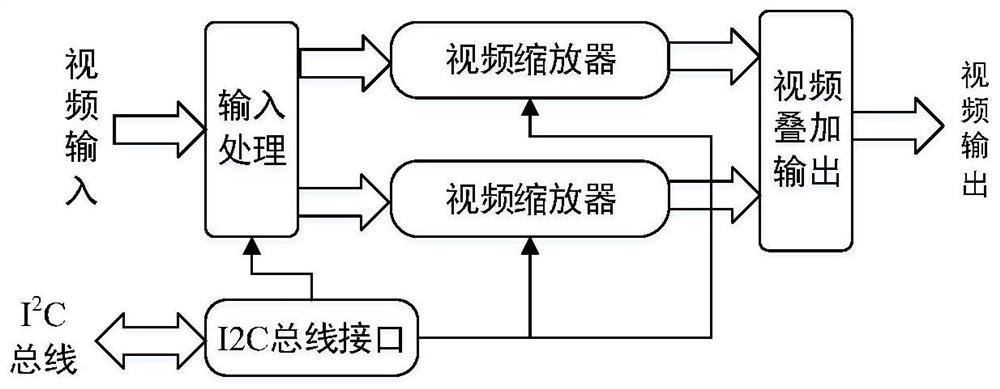 Audio and video image intelligent control system based on FPGA technology