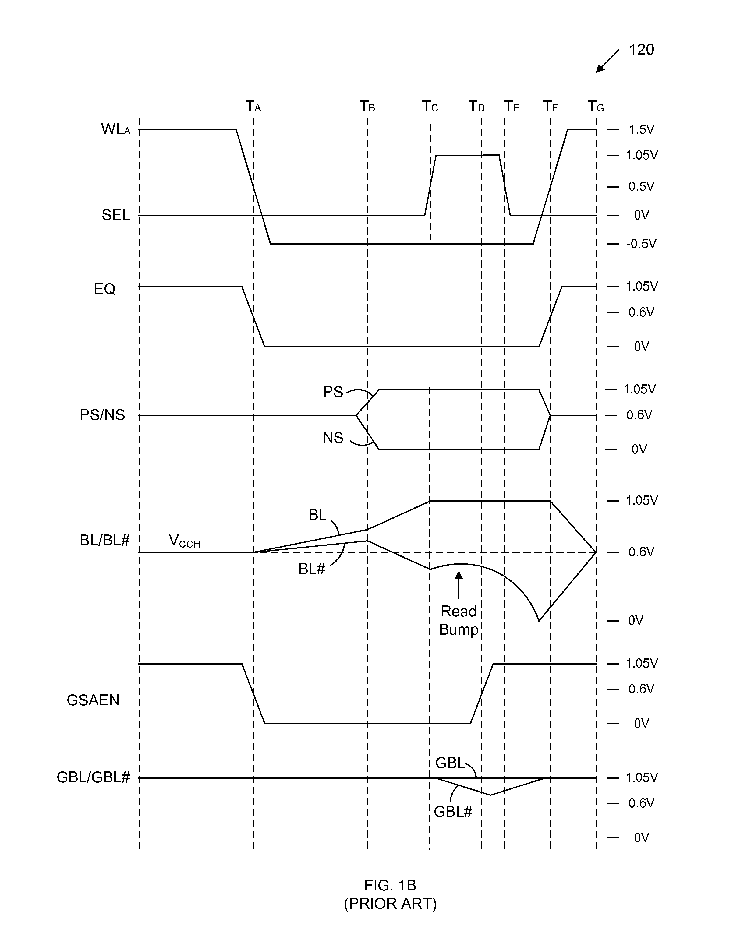 Methods For Accessing DRAM Cells Using Separate Bit Line Control