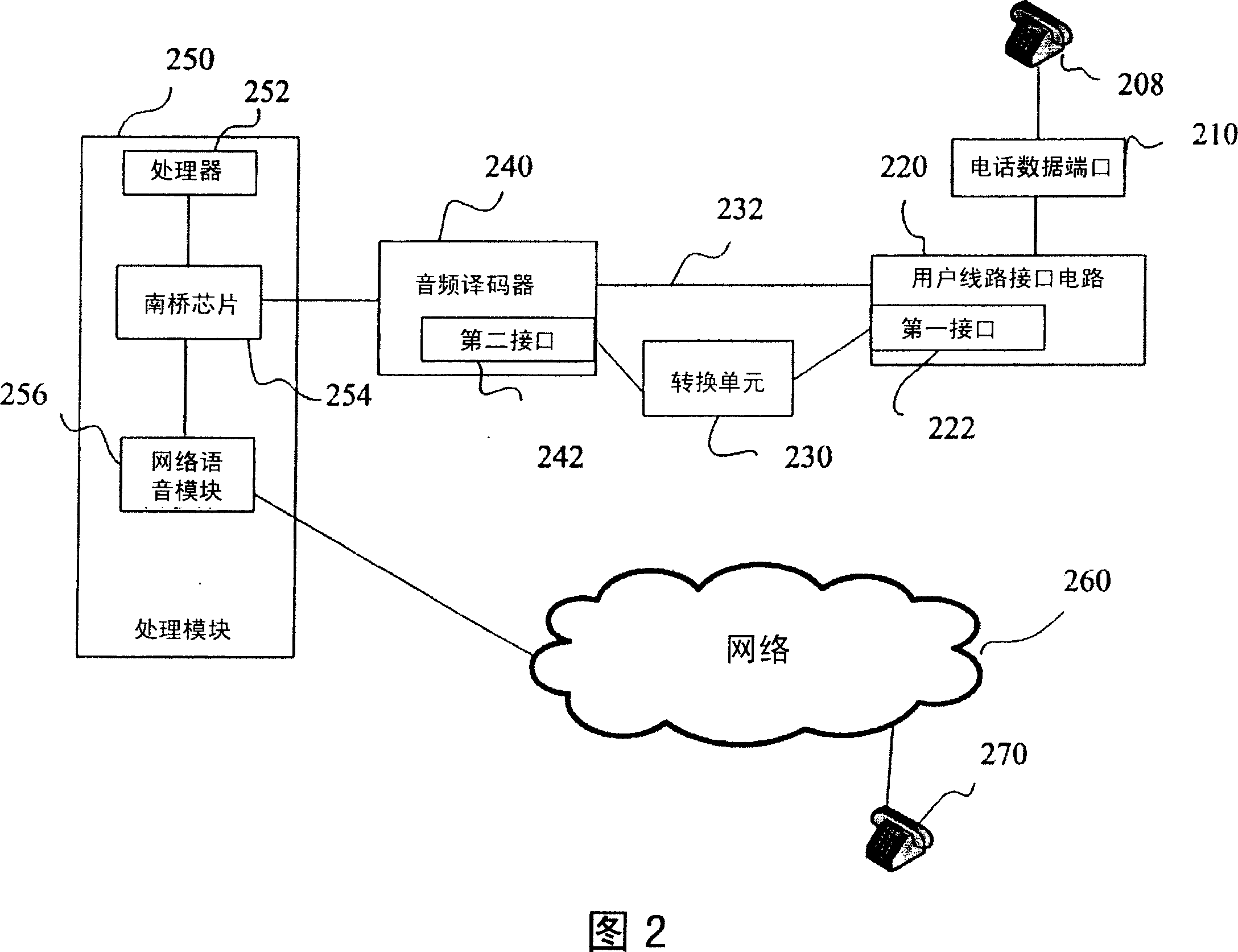 Network talking system and method