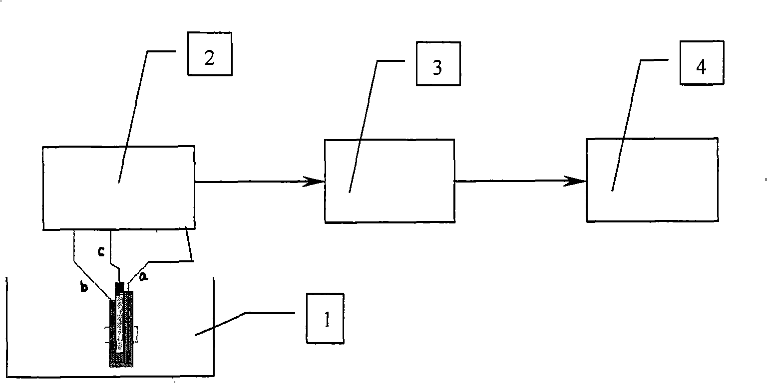 Device and method for fast detecting PSA prostate specific antigen