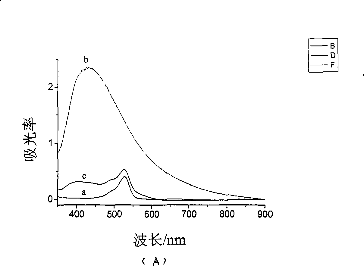 Device and method for fast detecting PSA prostate specific antigen