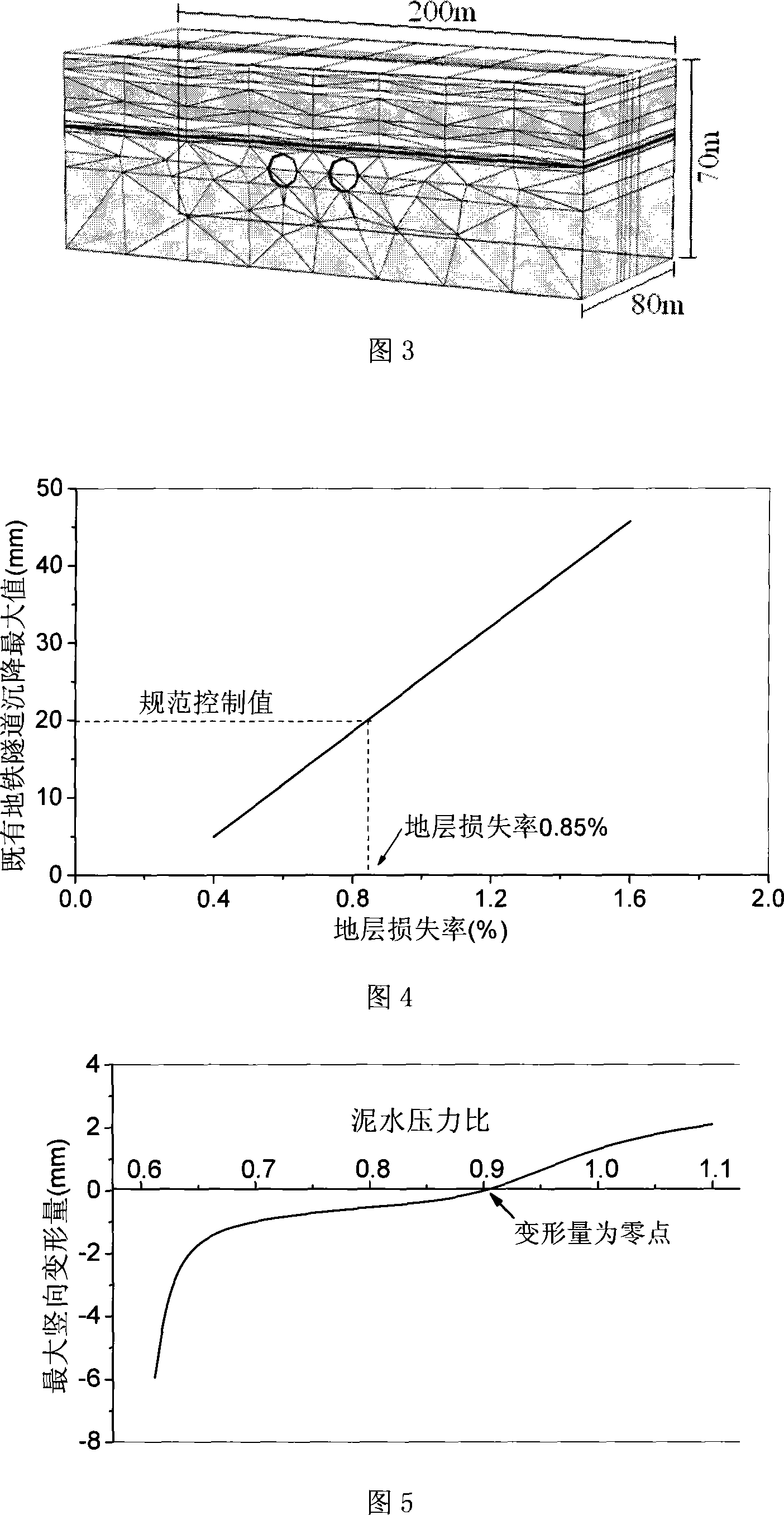 Large diameter tunneling close range down-traversing small diameter subway tunnel distortion control method