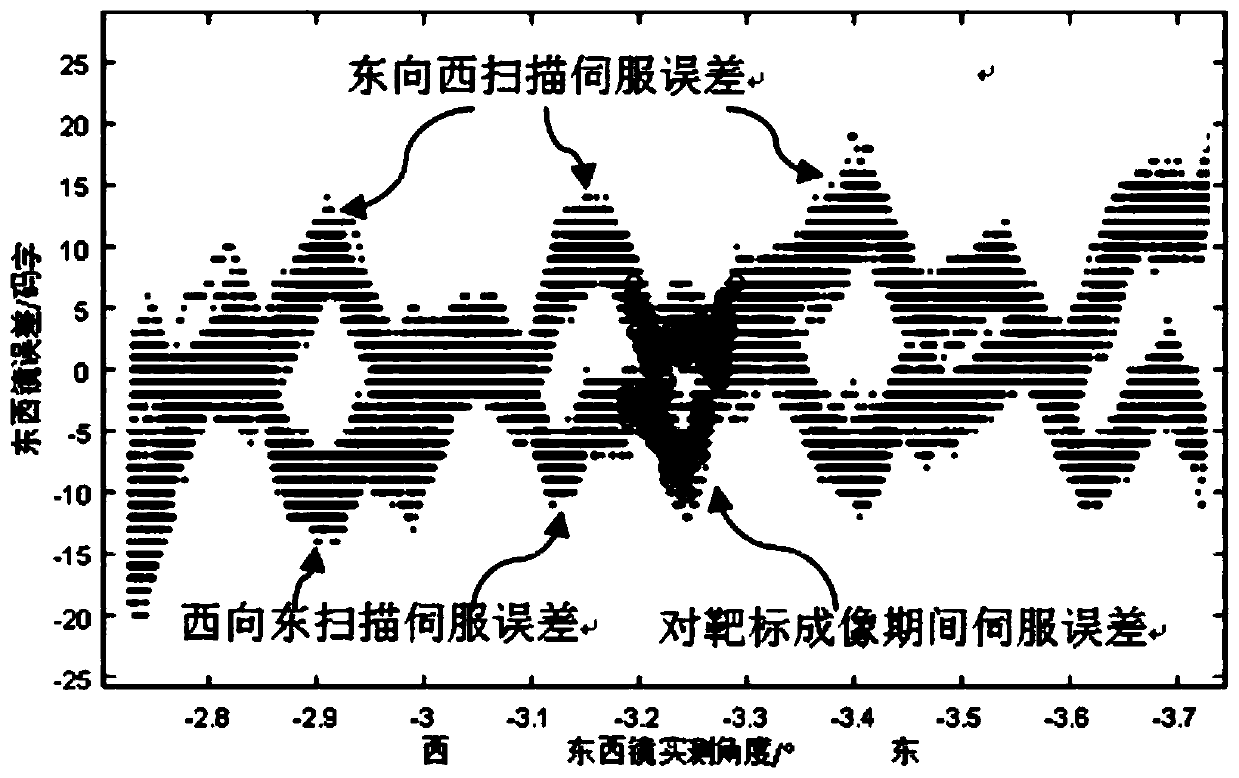 Imaging Test System and Test Method for Geostationary Meteorological Satellite Image Navigation and Registration