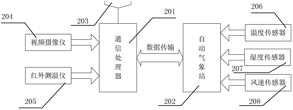 Direct-current catenary de-icing method of high-speed electrified railway