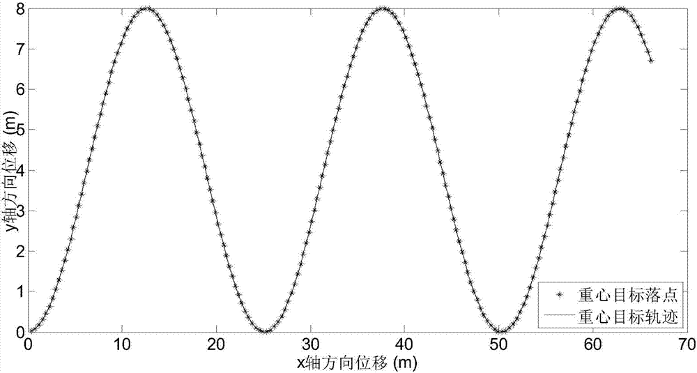 Quadruped robot movement track control method based on PSO-PD (Particle Swarm Optimization-PD) neural network