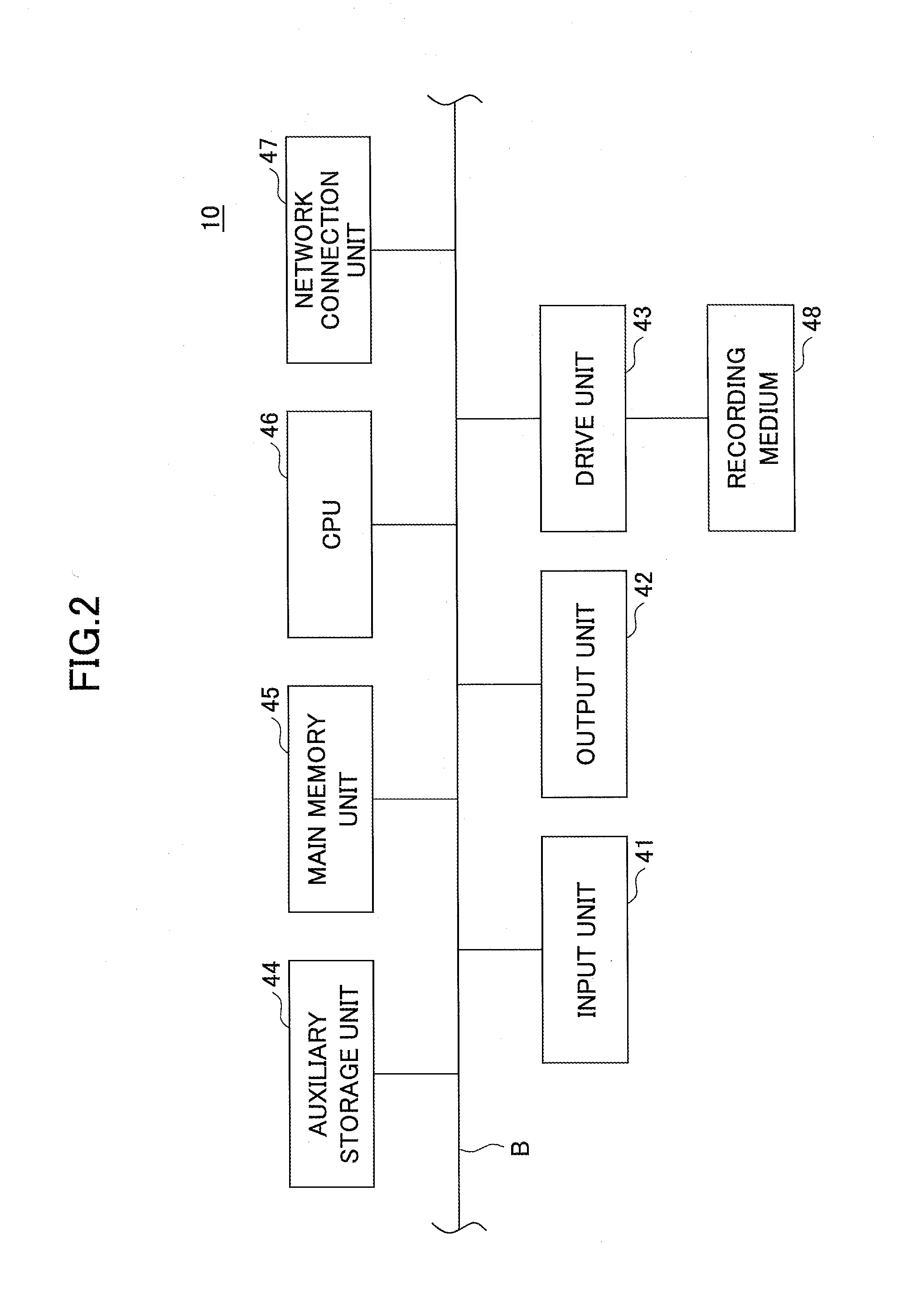 Process execution method and information processing apparatus