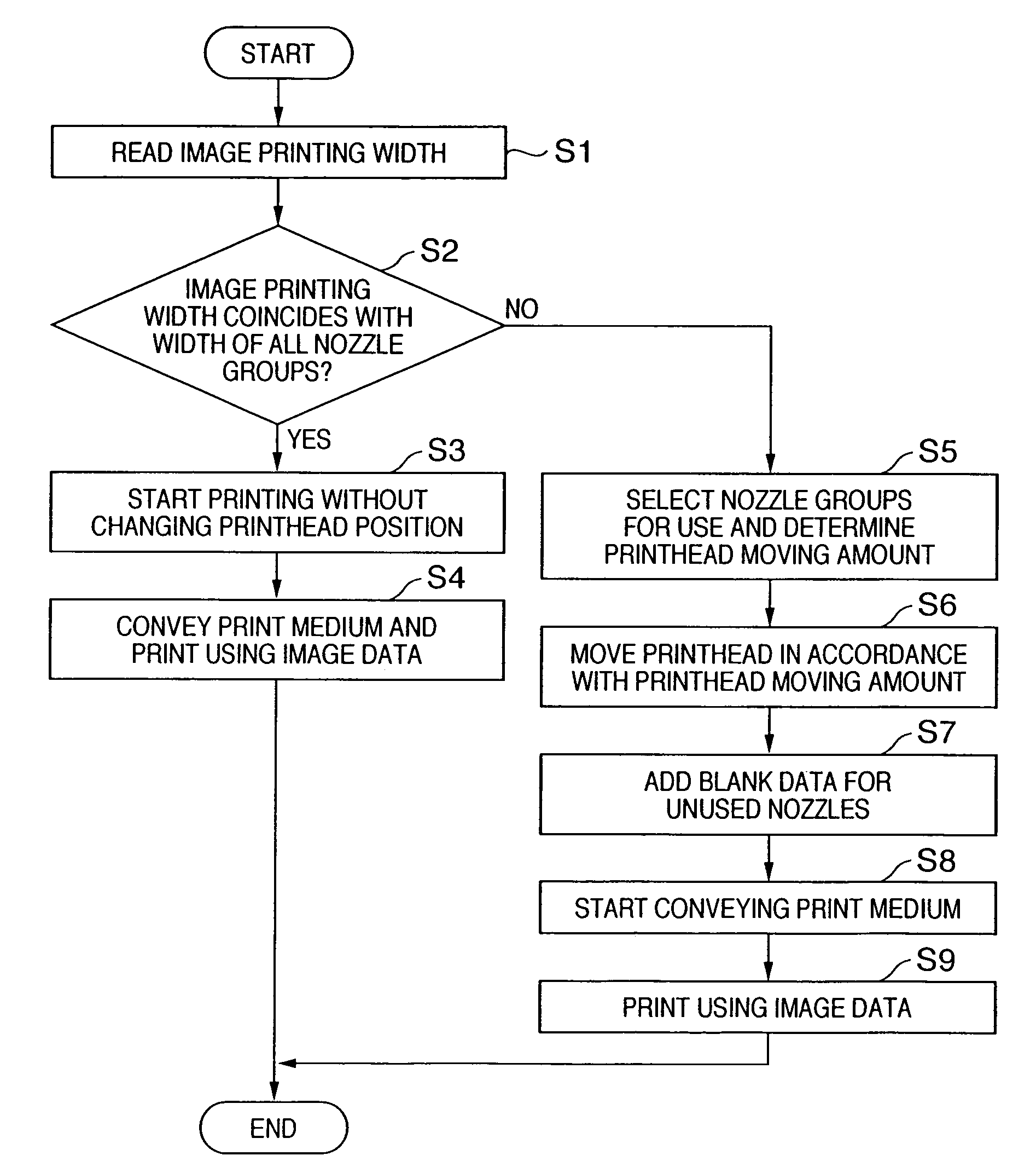 Printing apparatus and printing method