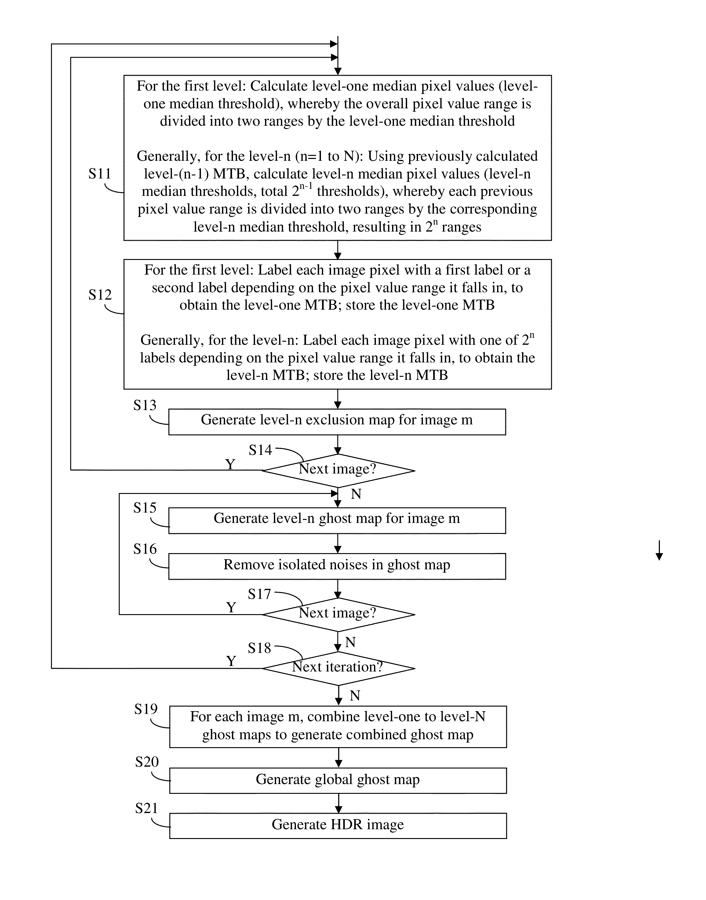 Ghost artifact detection and removal in HDR image processing using multi-level median threshold bitmaps